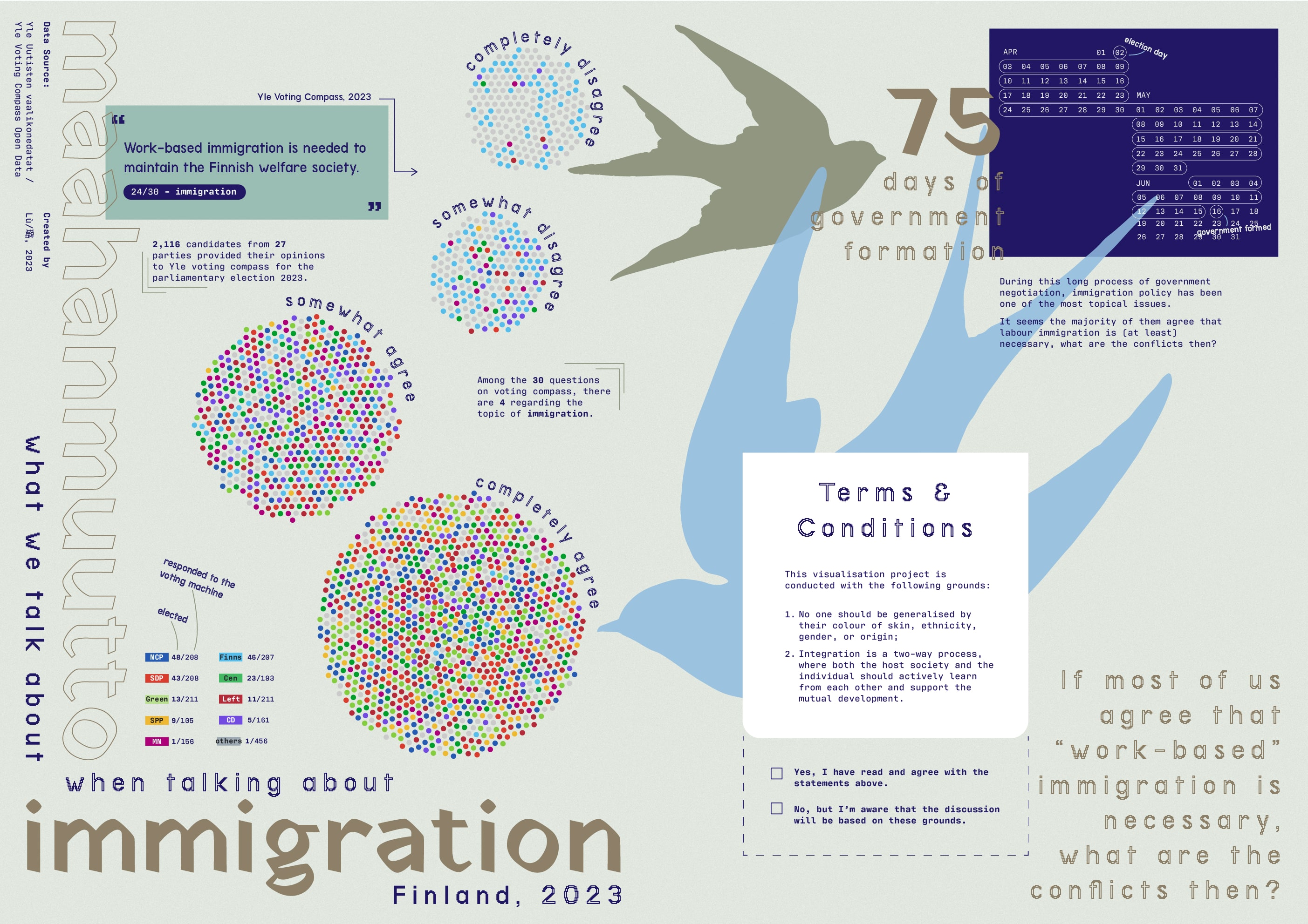 data visualisation of Finnish political parties' views on immigration in 2023 election